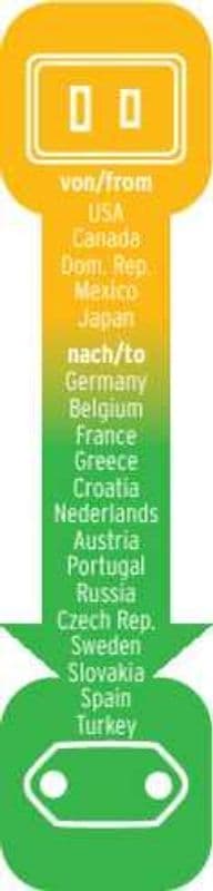 Reisstekker USA-NL