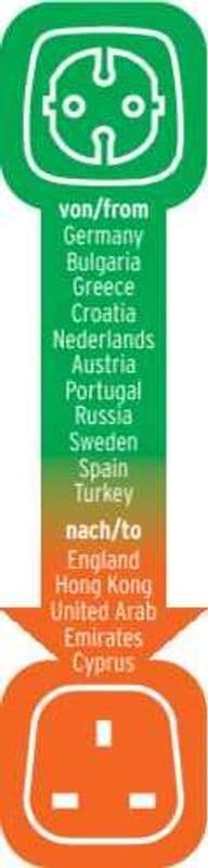 Reisstekker NL-UK