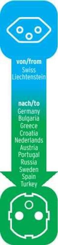 Reisstekker SUI-NL