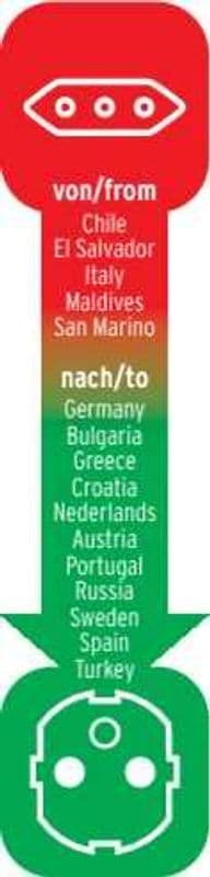 Reisstekker Italie-NL