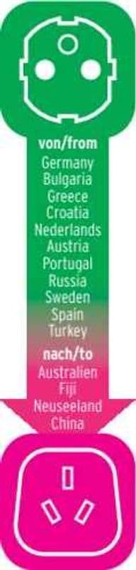 Reisstekker NL-AUS/CHI
