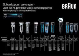 Braun 20B Scheerkop (CruZer)